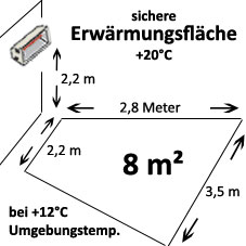 HeizMeister 2000 IP 65 mit Dimmer und Rundfuß Stativ