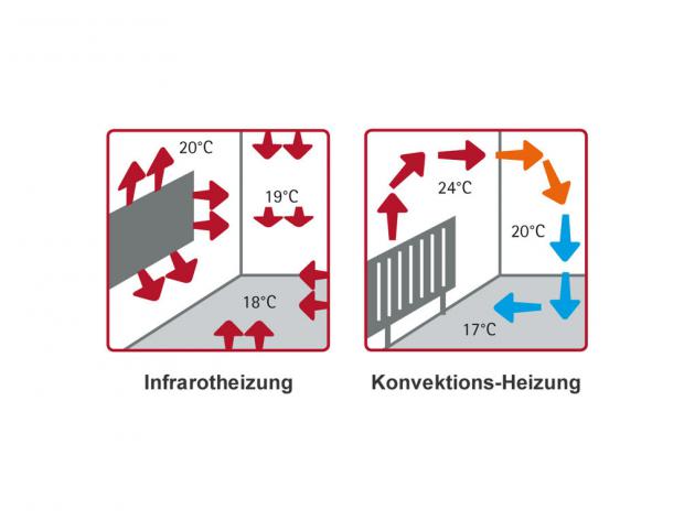 Elbo-Therm Standard Metall-Heizung 1400 Watt