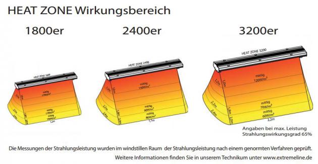 Heat Zone Dunkelstrahler