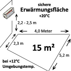 HeizMeister LuXus Professionell