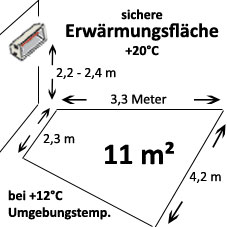 Werkstattheizung Helios Fire