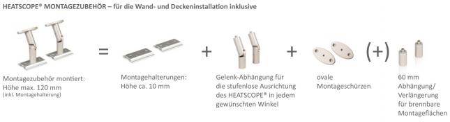 Heatscope Vision - Manuelle Regelung